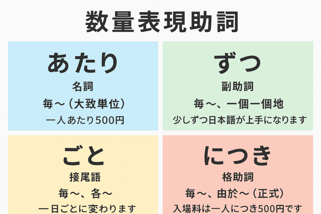 數量表達助詞
